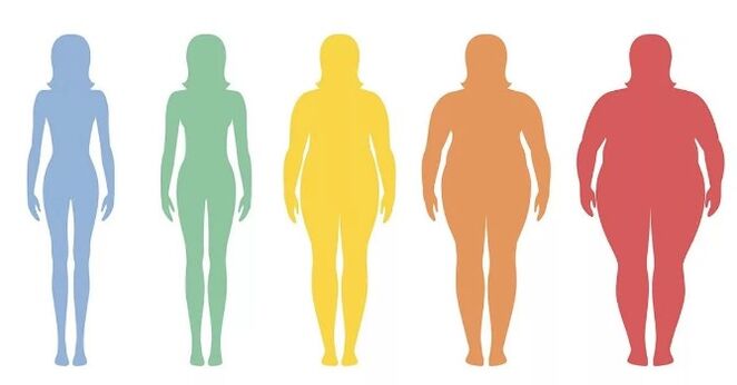 Indice di massa corporea elevata